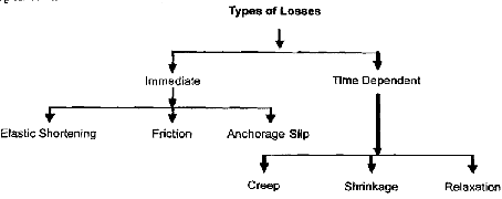 1995_types of losses.png